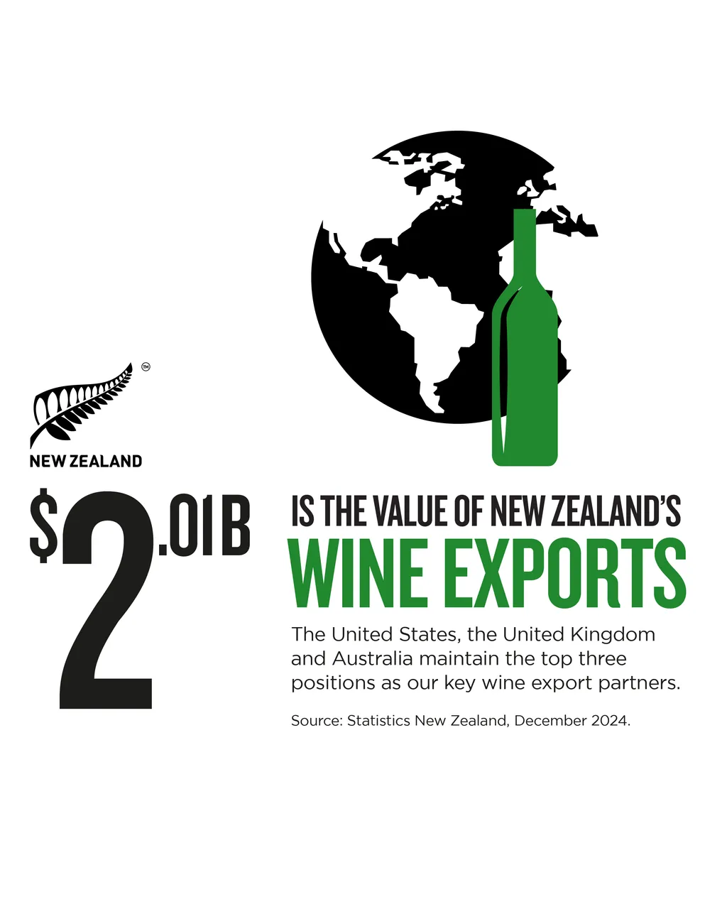 NZStory_Infographic_78081_Wine_Export_Value_4x5