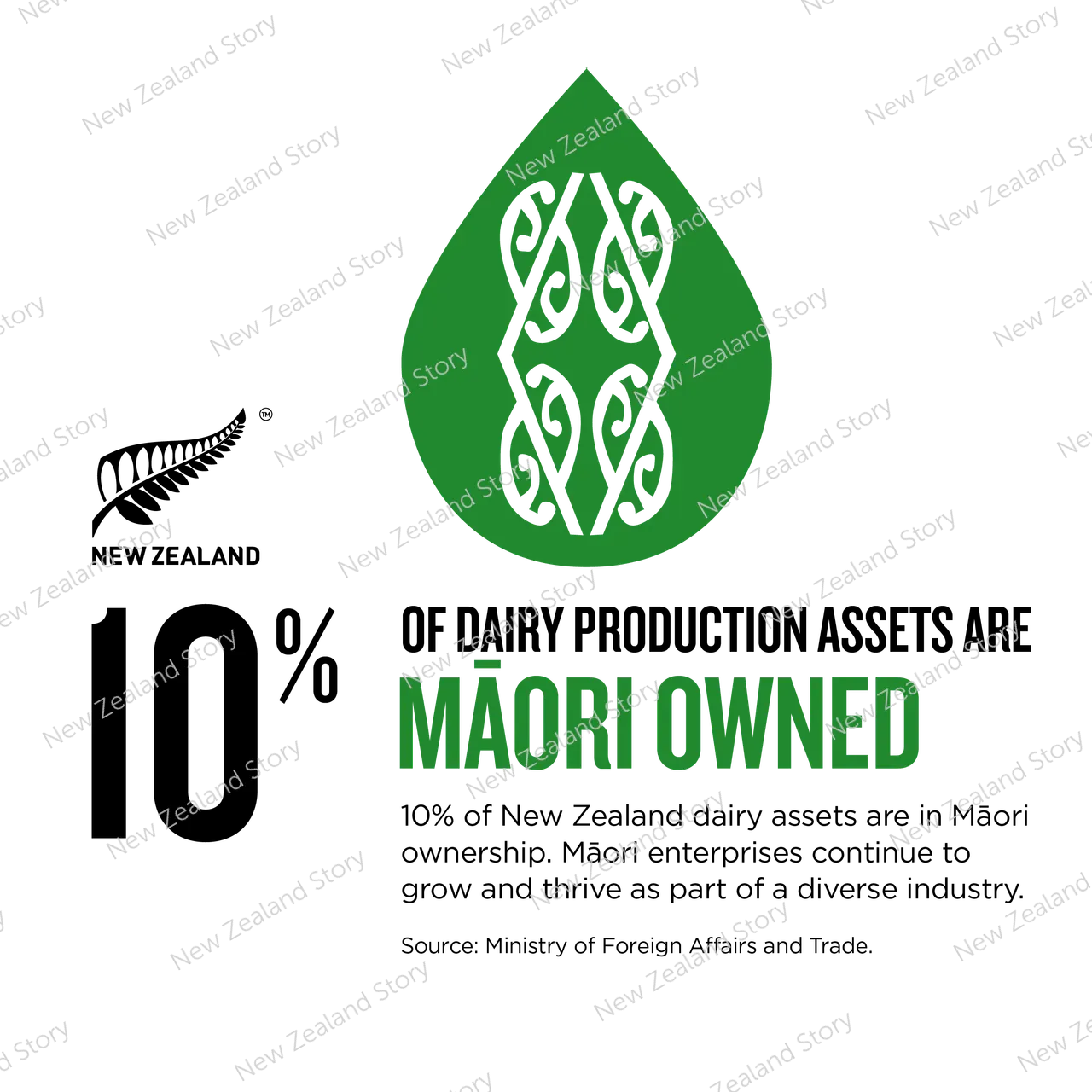 NZStory_Infographic_483491_Dairy Māori Ownership