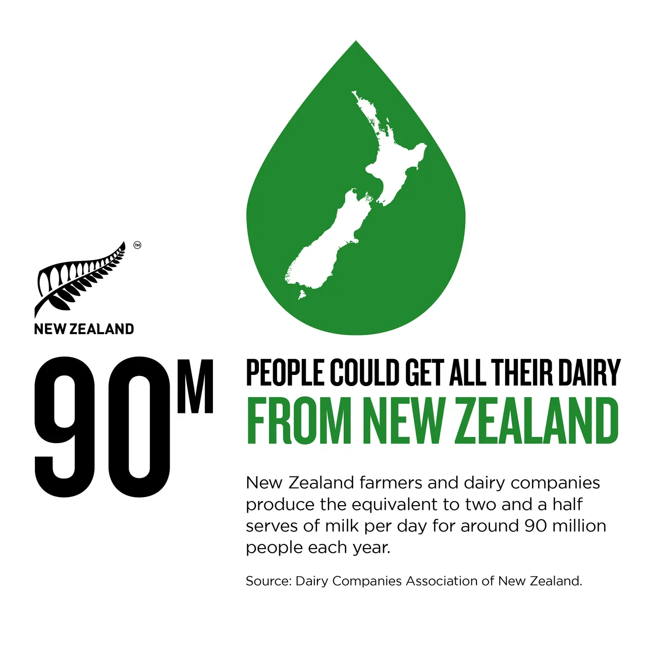 NZStory_Infographic_483490_Dairy Feeding People_1x1