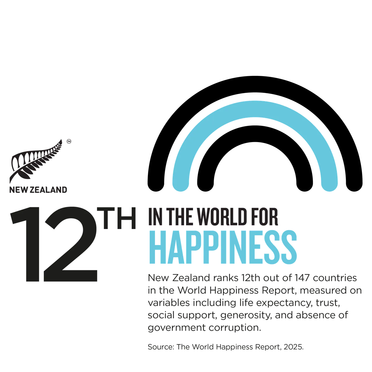 NZStory_Infographic_129601_Happiness