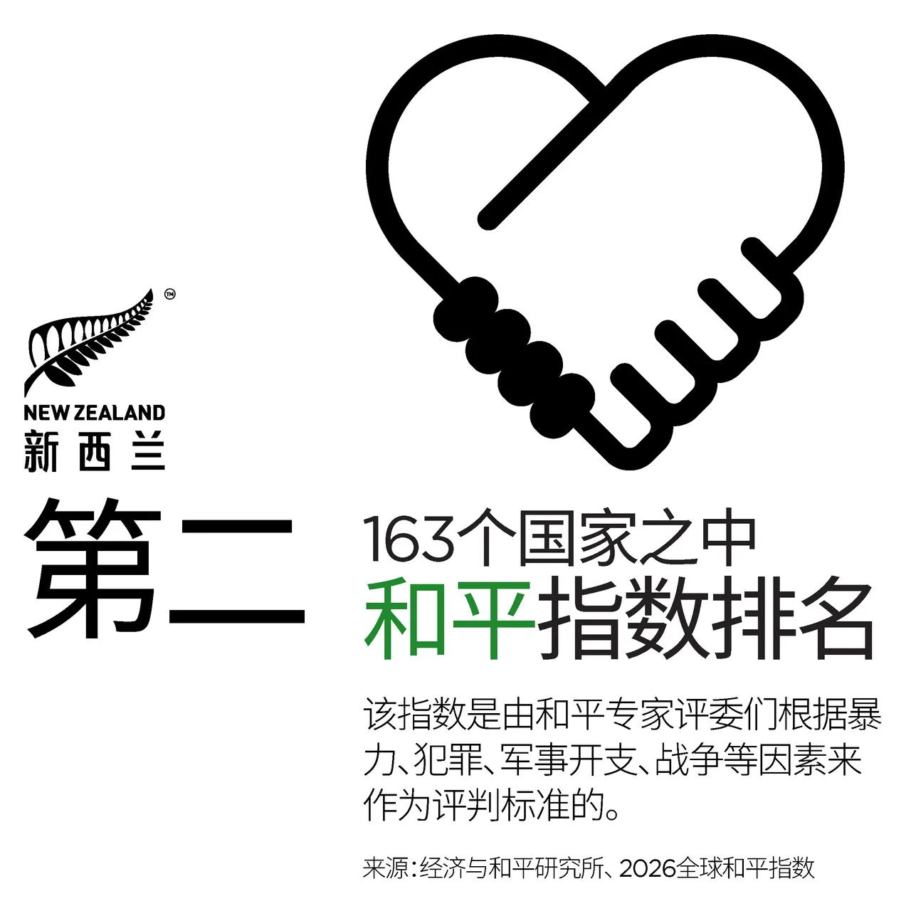 NZStory_Infographic_77385_Peacefulness_CHN_1x1