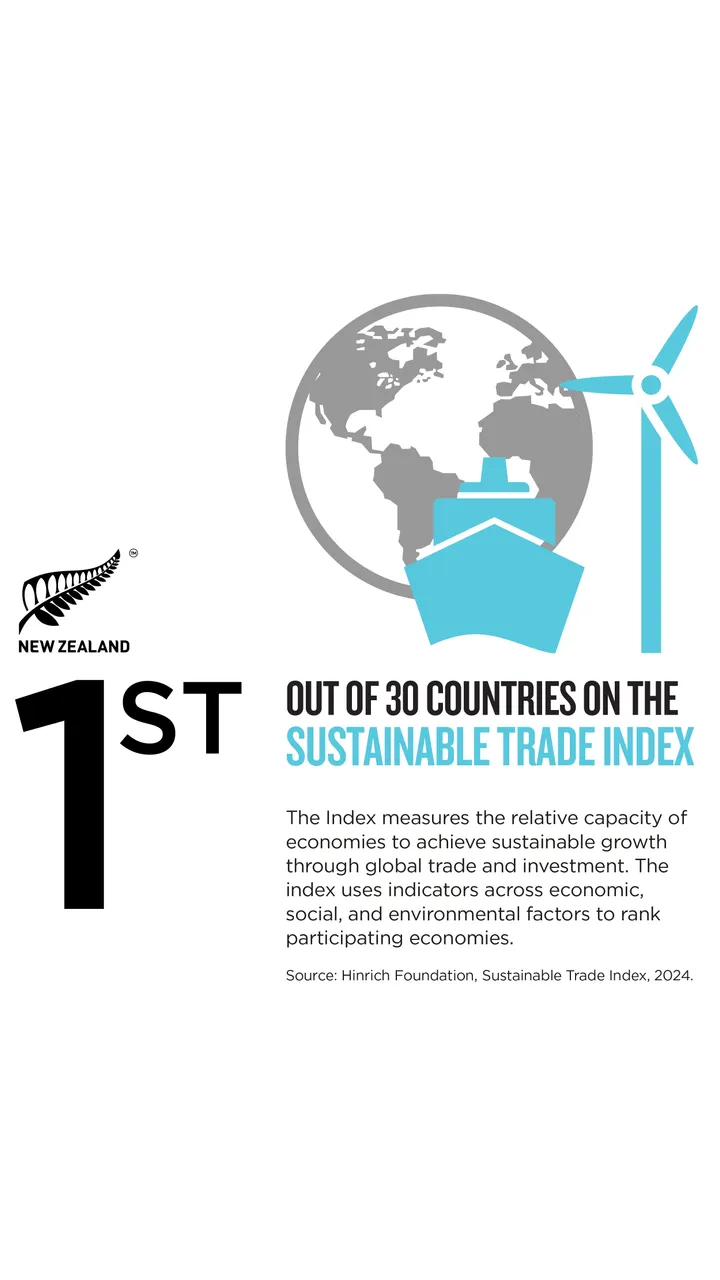 NZStory_Infographic_699636_Sustainable Trade_9x16
