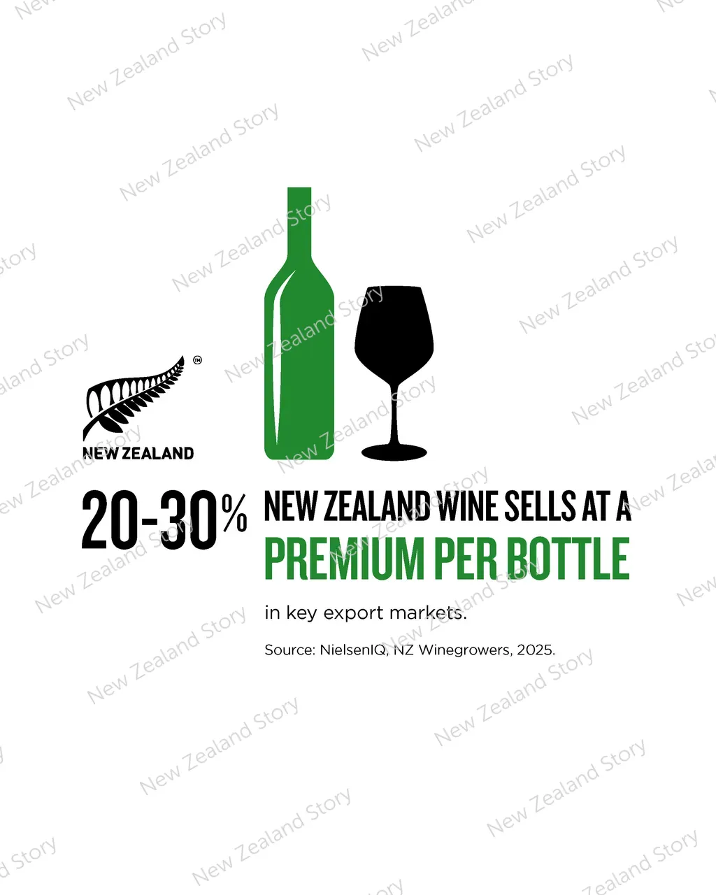 NZStory_Infographic_MWC_PremiumWineUK_4x5