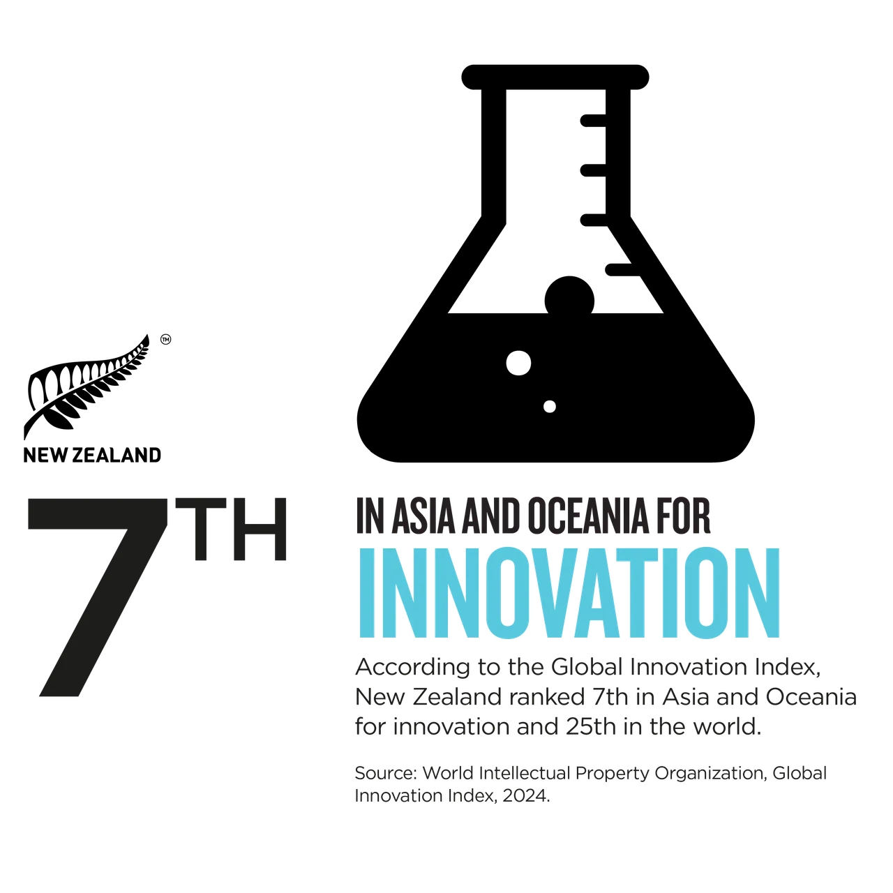 NZStory_Infographic_78030_Global Innovation