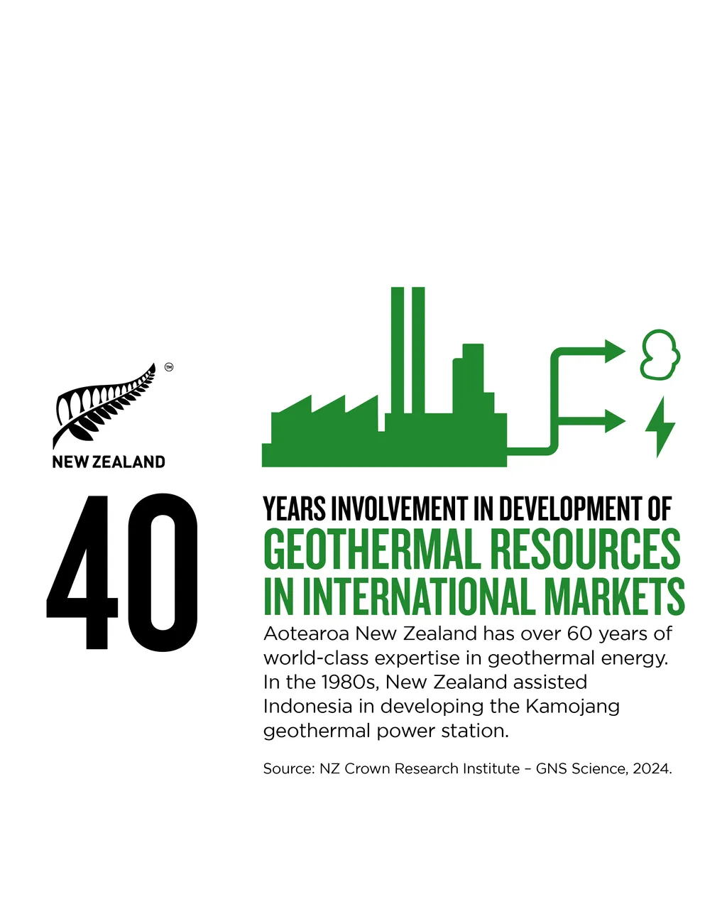 NZStory_Infographic_77987_Geothermal_Expertise_4x5
