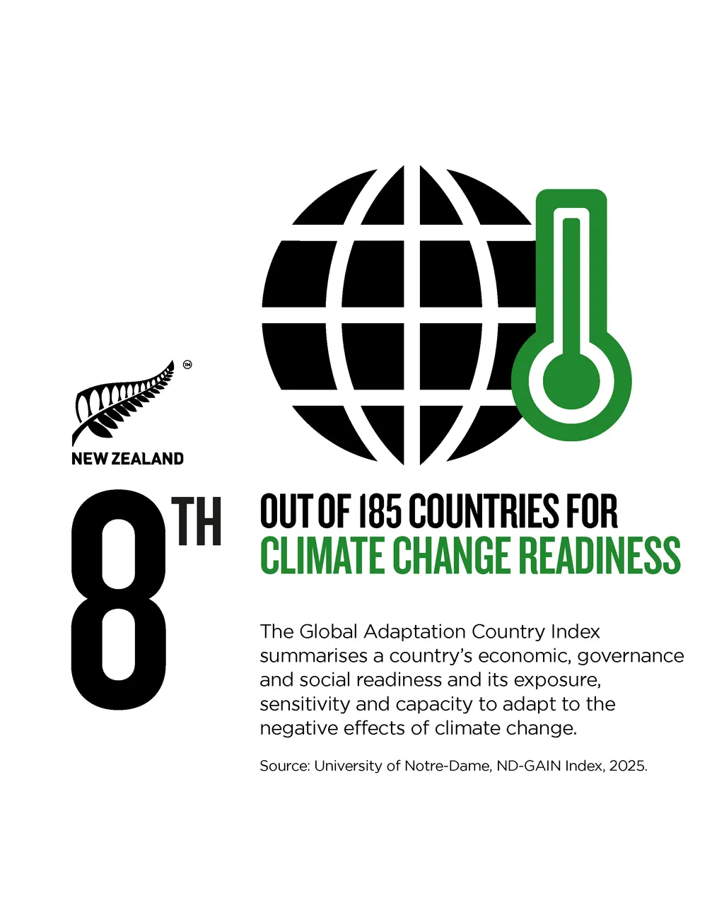NZStory_Infographic_370346_ClimateChangeReadiness_4x5