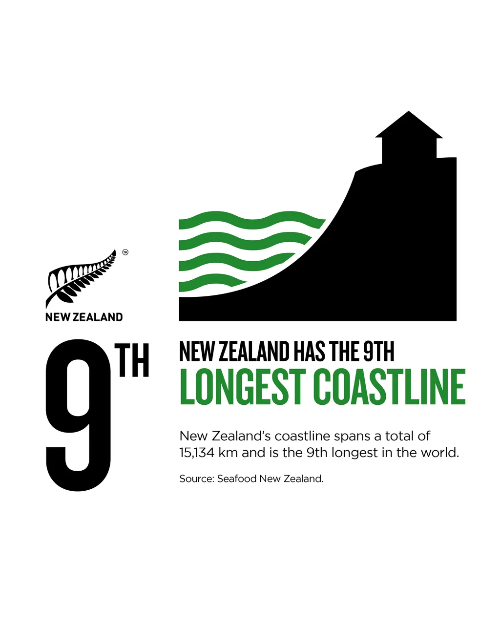 NZStory_Infographic_77666_Coastline_4x5