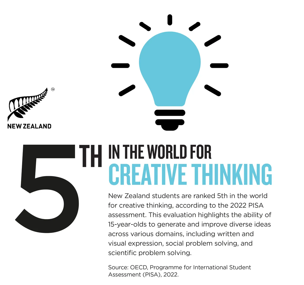 Icon Infographic_Creative Thinking