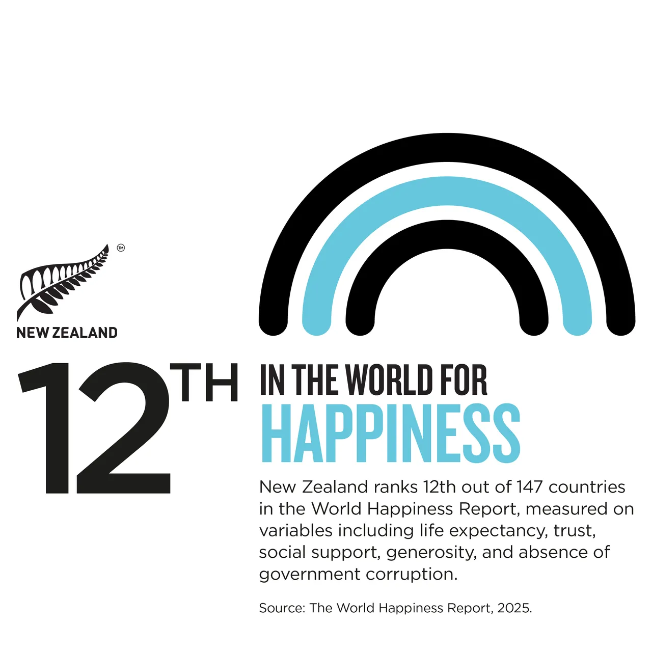 NZStory_Infographic_129601_Happiness