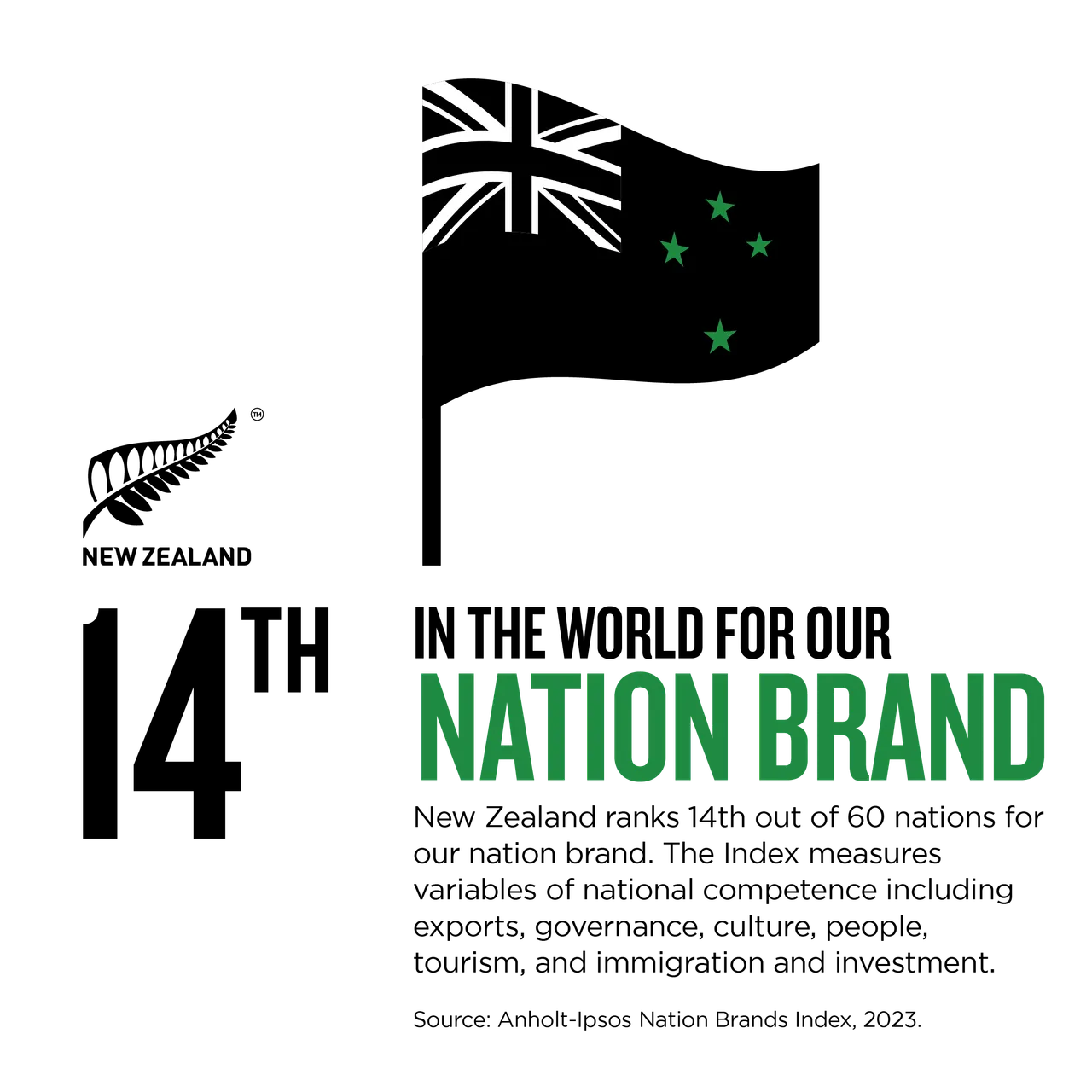 NZStory_Infographic_129604_NationBrand_1x1