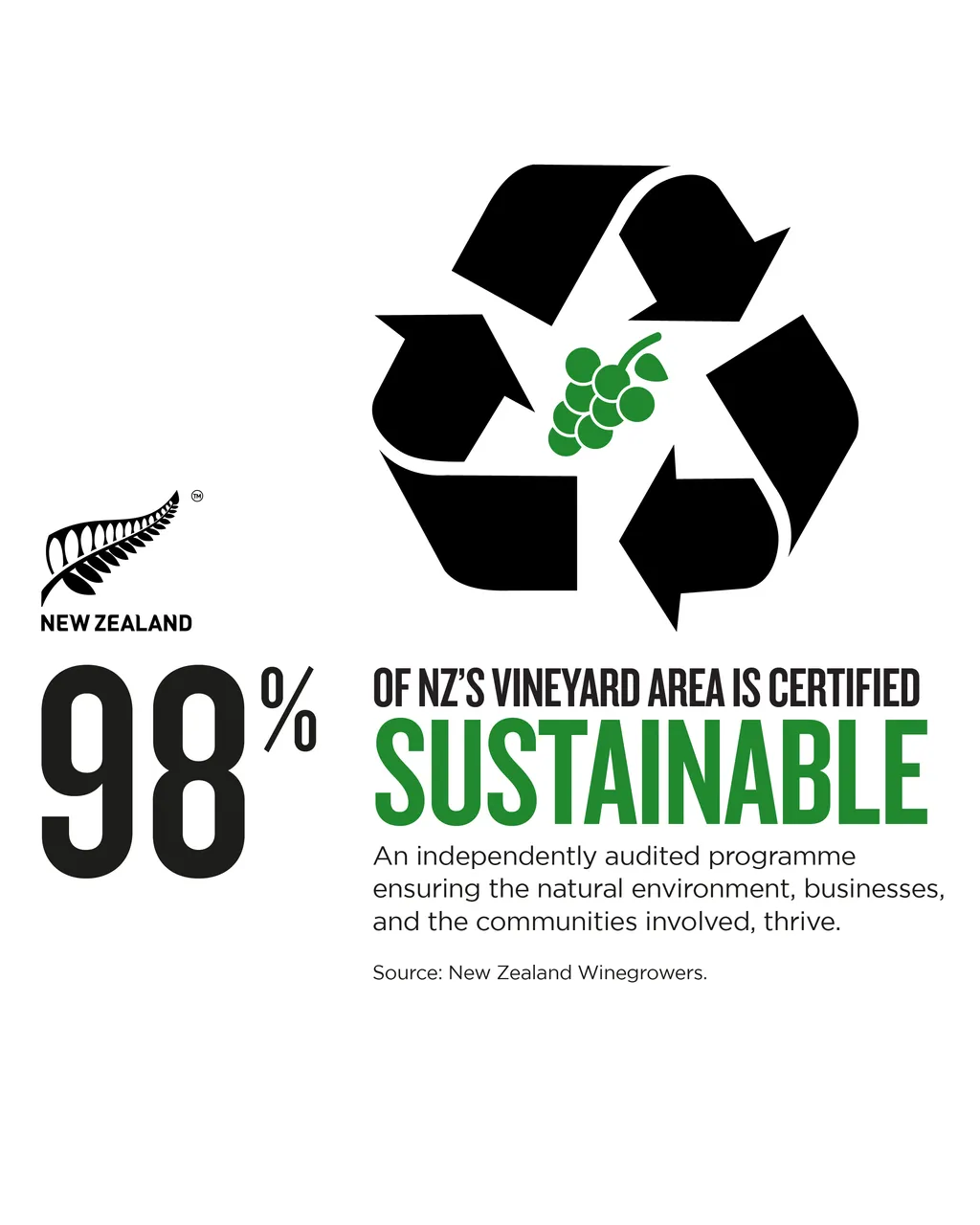 NZStory_Infographic_77798_Sustainable Vineyards_4x5