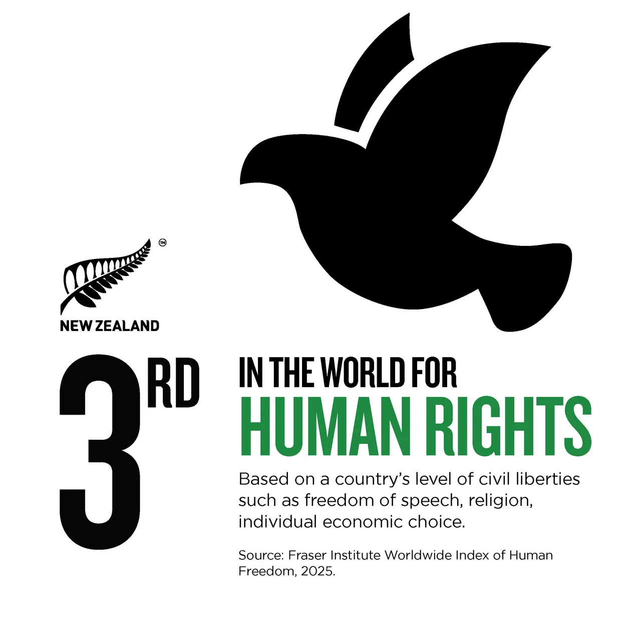 New Zealand Story Toolkit - NZStory_Infographic_77281_Human Rights_1x1