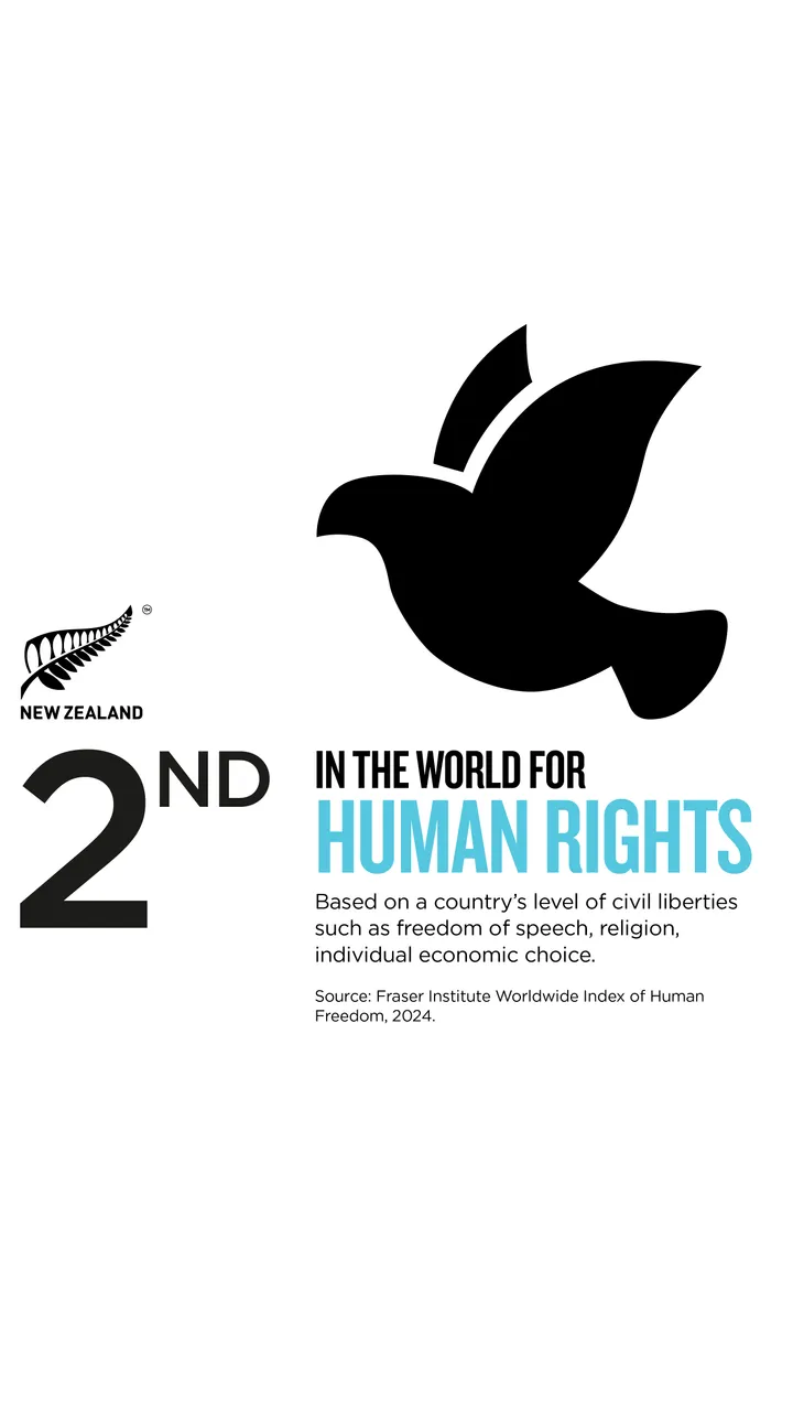 NZStory_Infographic_77281_Human Rights_9x16