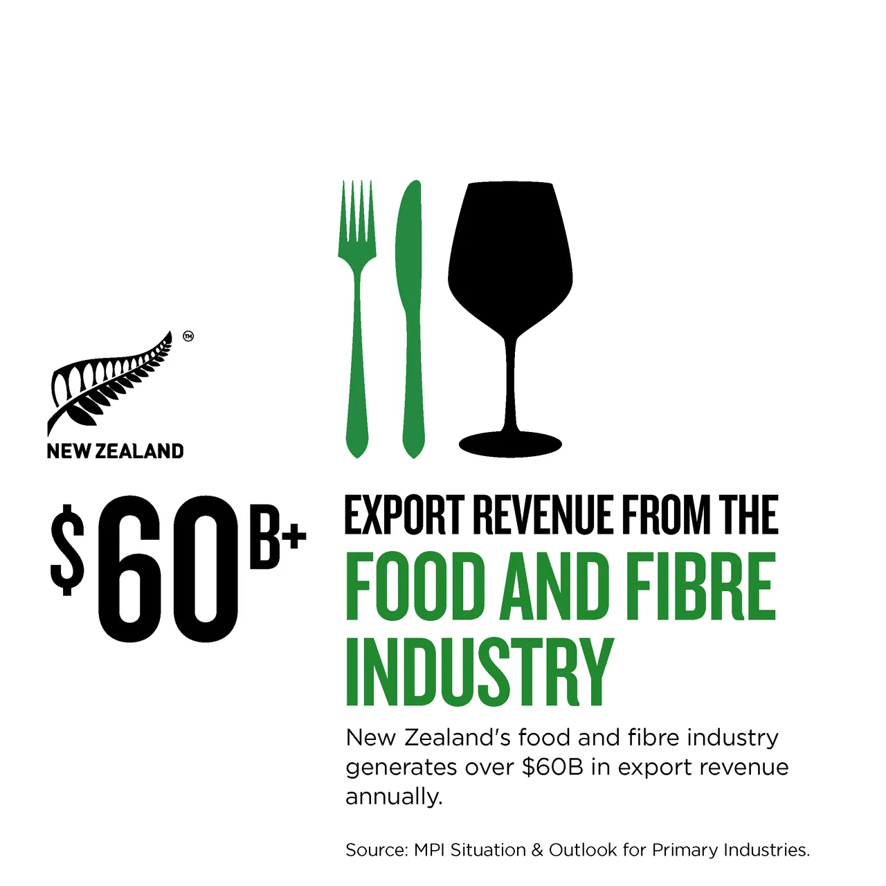 NZ Story_Infographic_MWC_Food & Fibre Revenue_1x1