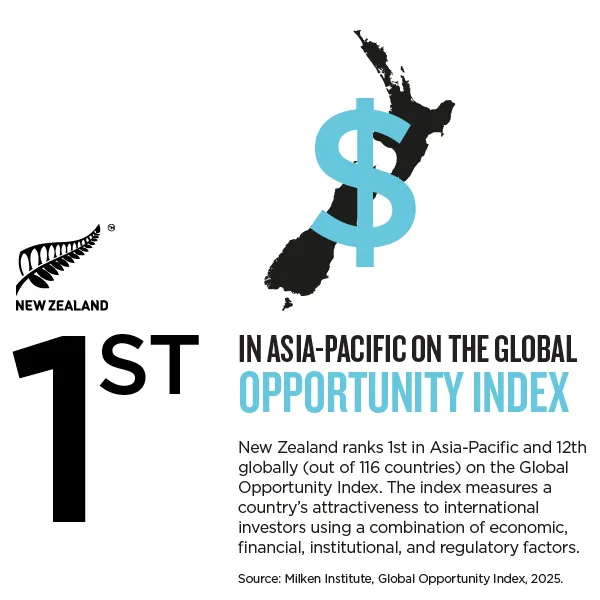 NZStory_Infographic_129600_Global Opportunity
