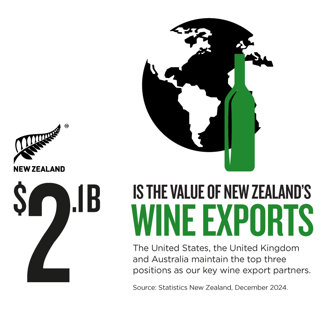 NZStory_Infographic_78081_Wine_Export_Value