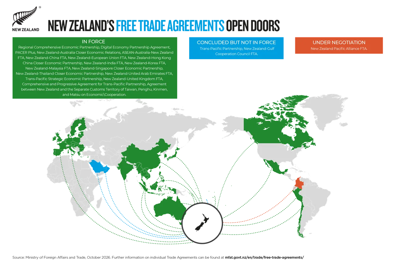 A world map shows New Zealand’s trade agreement partners in green, blue, and orange, with a legend for agreement status.