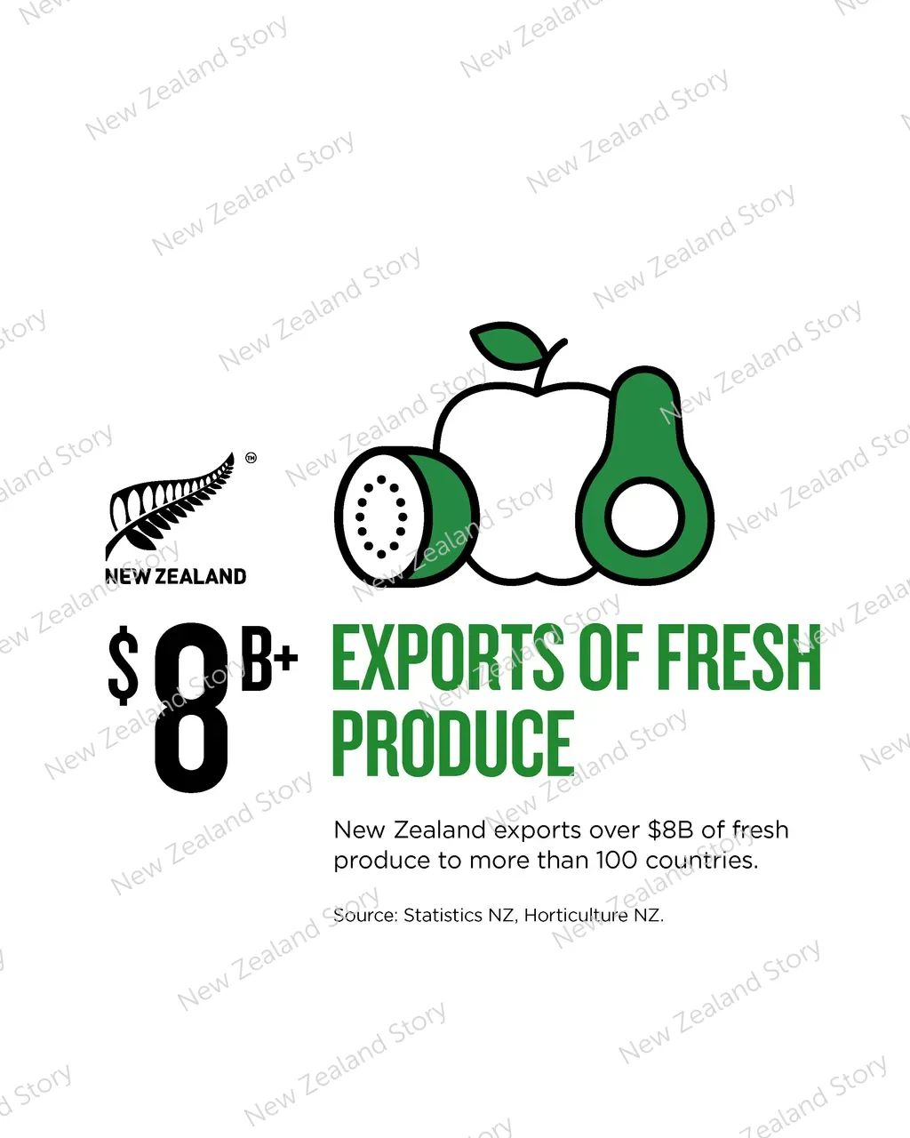 NZStory_Infographic_MWC_Fruit&VegExports_4x5