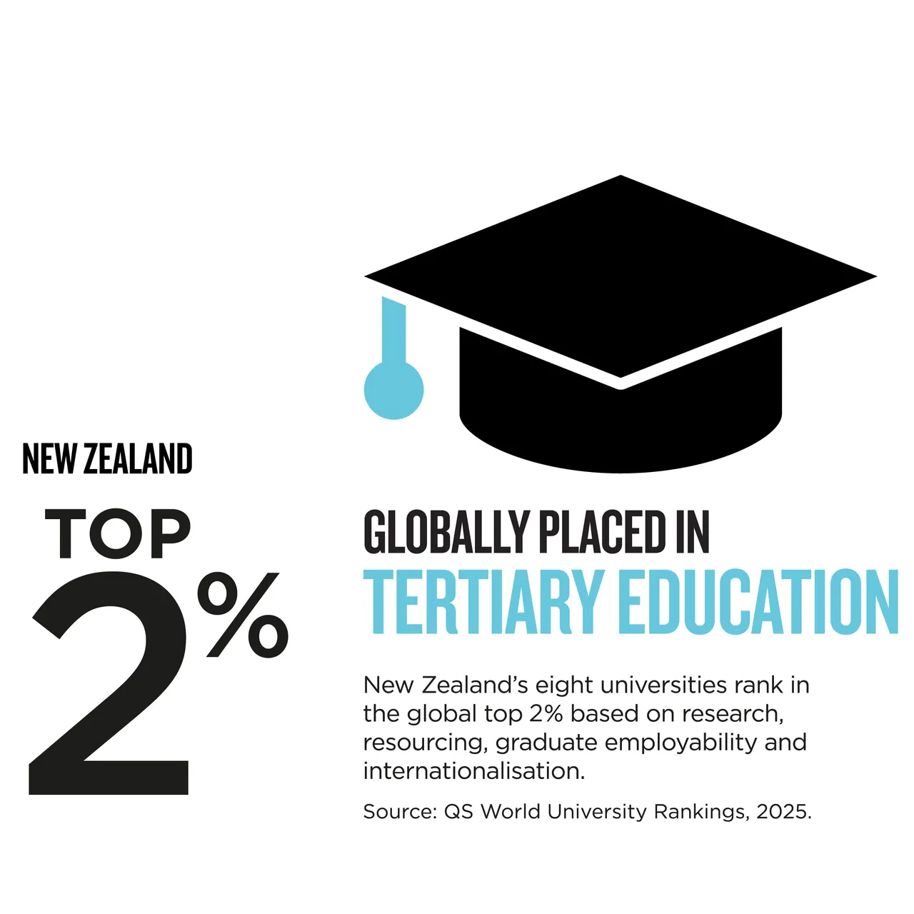NZStory_Infographic_129608_Tertiary_Education