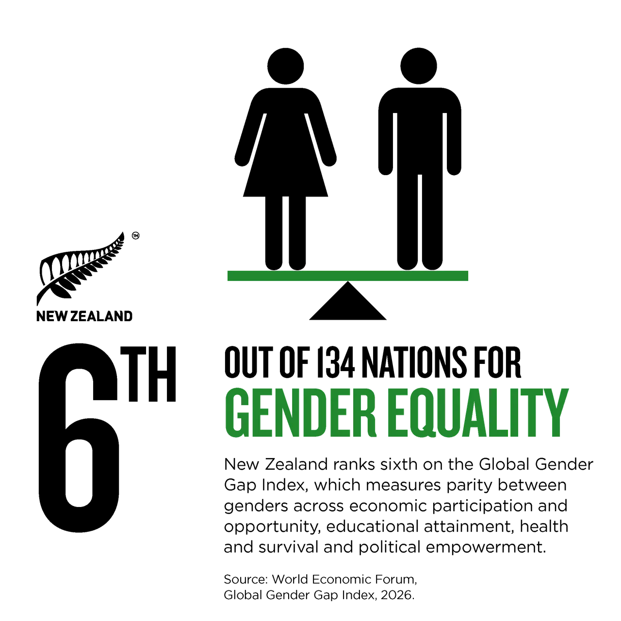 NZStory_Infographic_111017_Gender_Equality_1x1