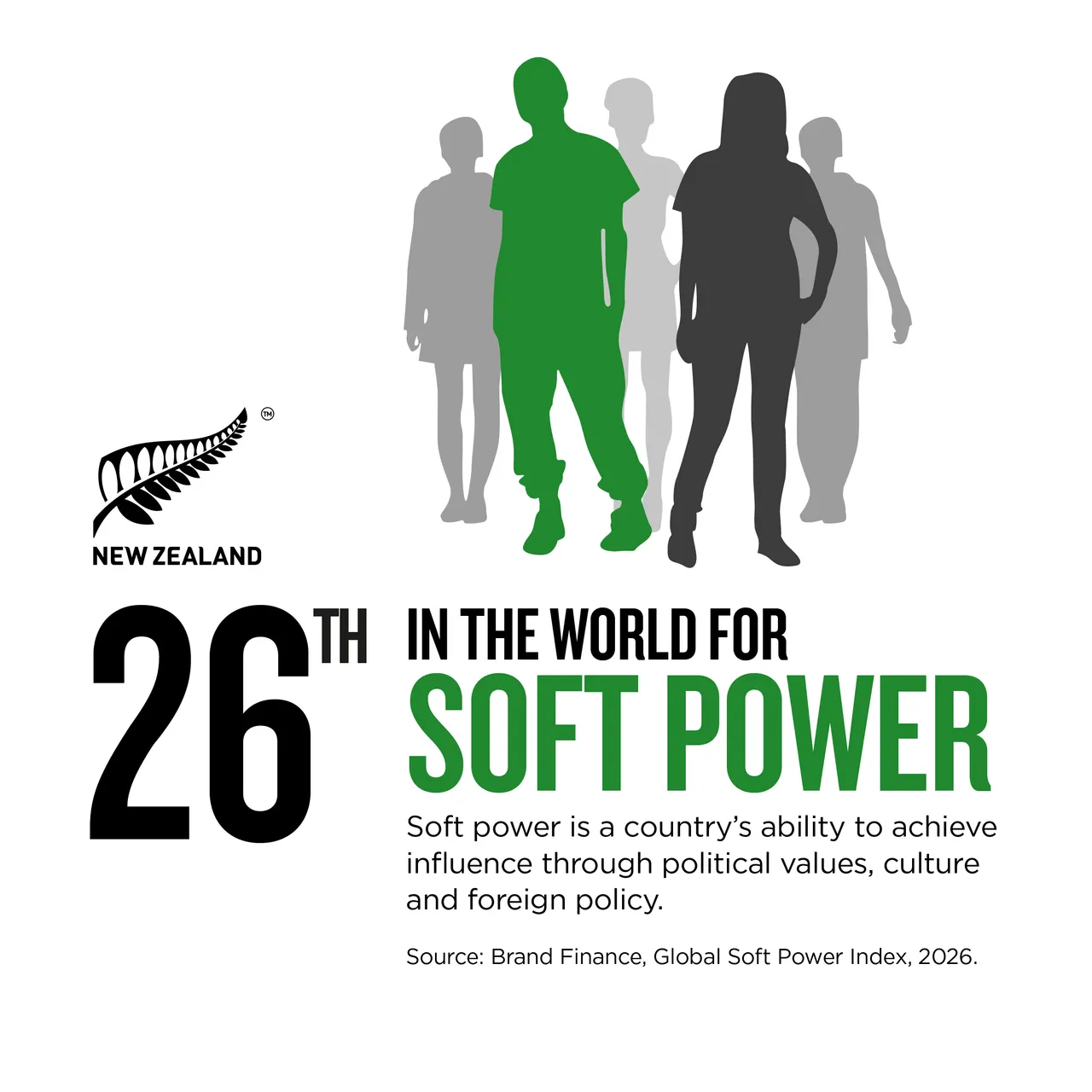 NZStory_Infographic_472439_Brand Finance_Soft Power_1x1