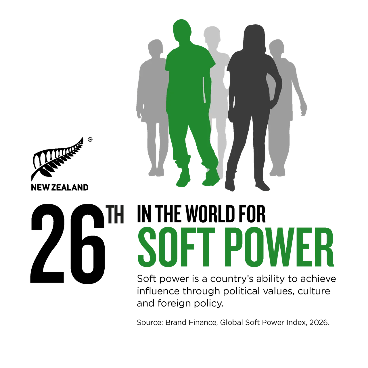 NZStory_Infographic_472439_Brand Finance_Soft Power_1x1