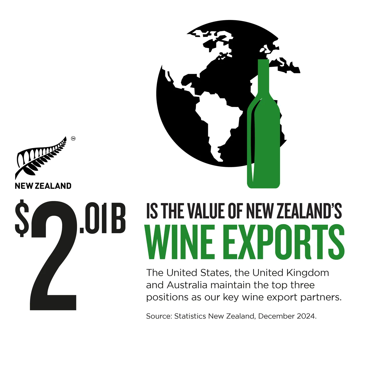 NZStory_Infographic_78081_Wine_Export_Value_1x1