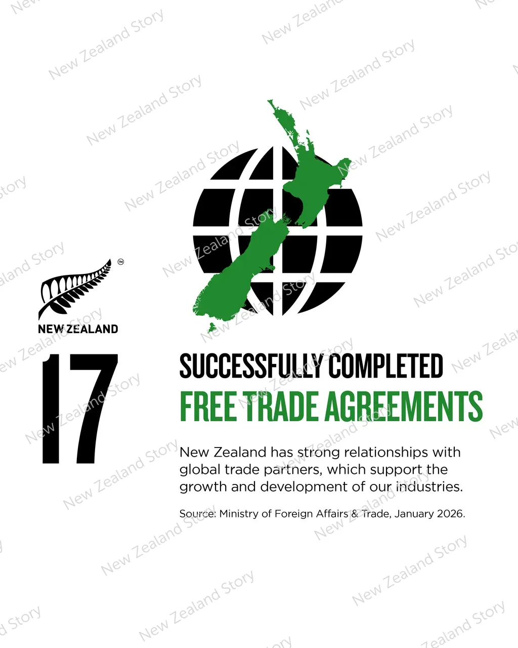 NZStory_Infographic_808605_FreeTradeAgreements_4x5