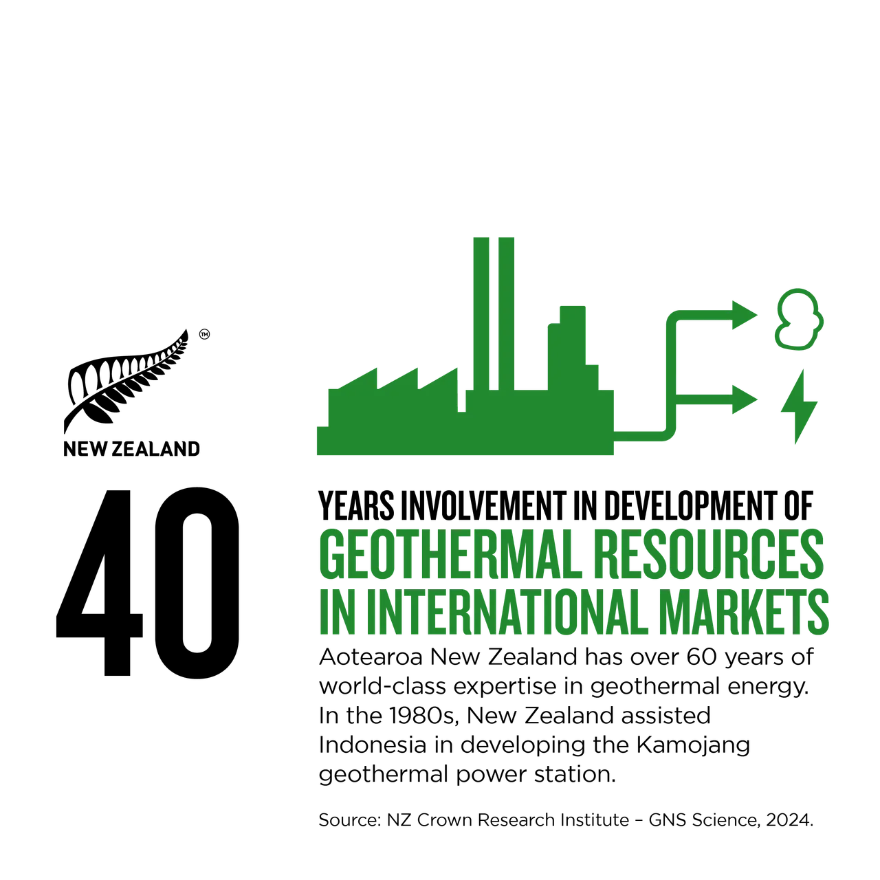 NZStory_Infographic_77987_Geothermal_Expertise_1x1
