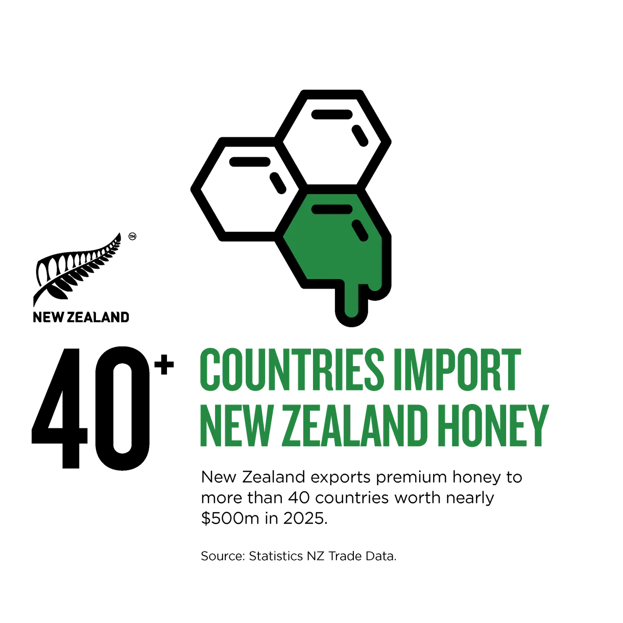 NZ Story_Infographic_MWC_HoneyExports_1x1