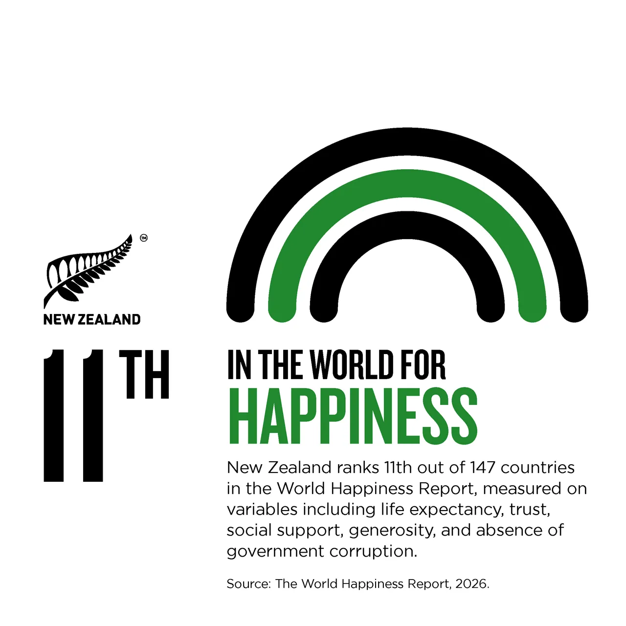 NZStory_Infographic_129601_Happiness