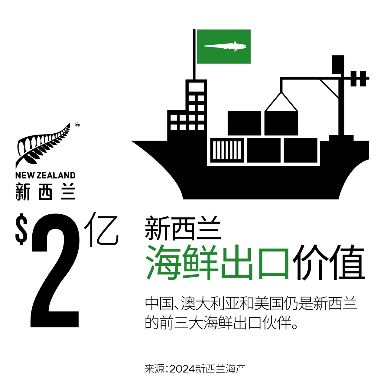 NZStory_Infographic_78108_Seafood_Exports_CHN