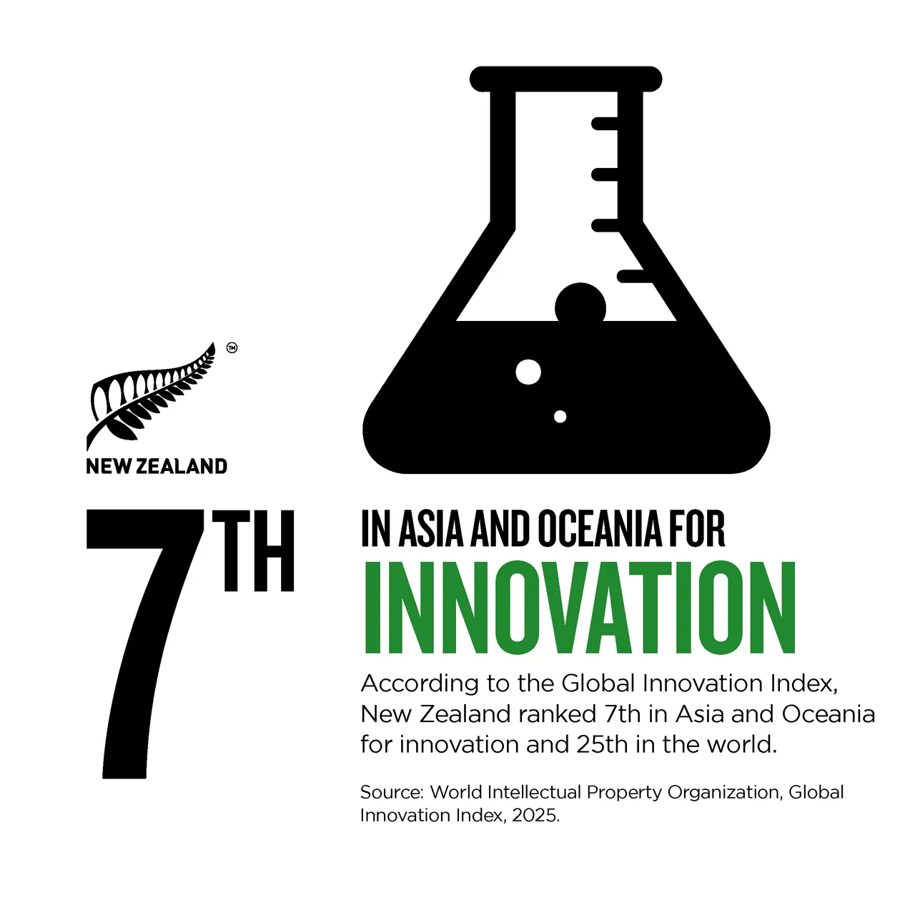 NZStory_Infographic_78030_Global Innovation_1x1
