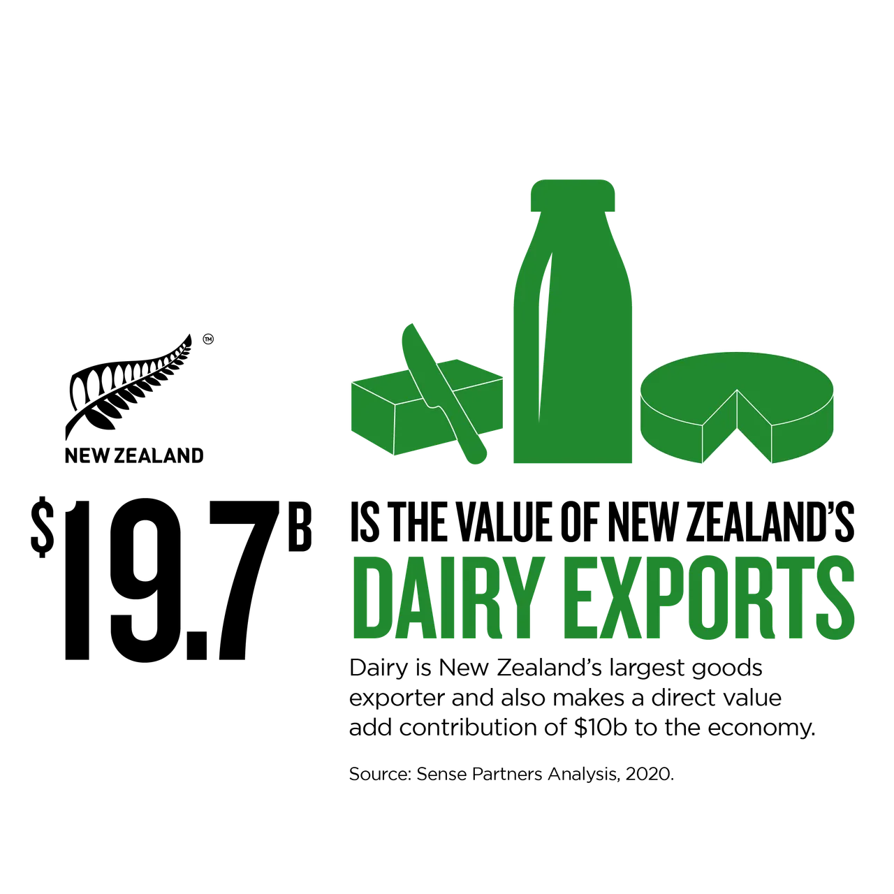 NZStory_Infographic_483487_Dairy Exports_1x1