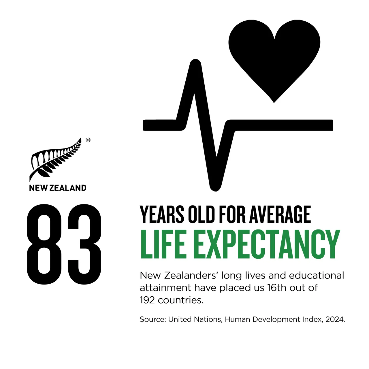 NZStory_Infographic_78043_Life_Expectancy_1x1