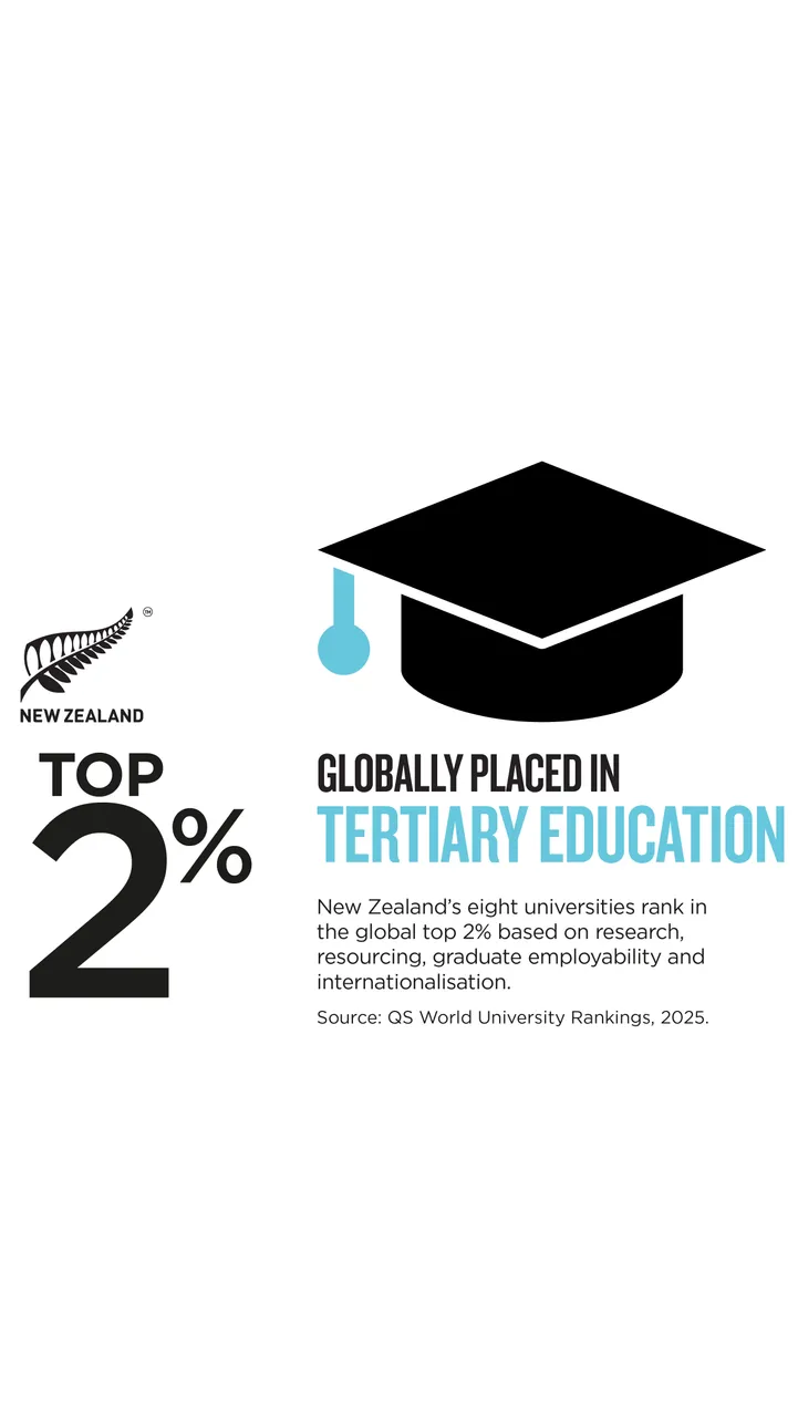 NZStory_Infographic_129608_Tertiary_Education_9x16