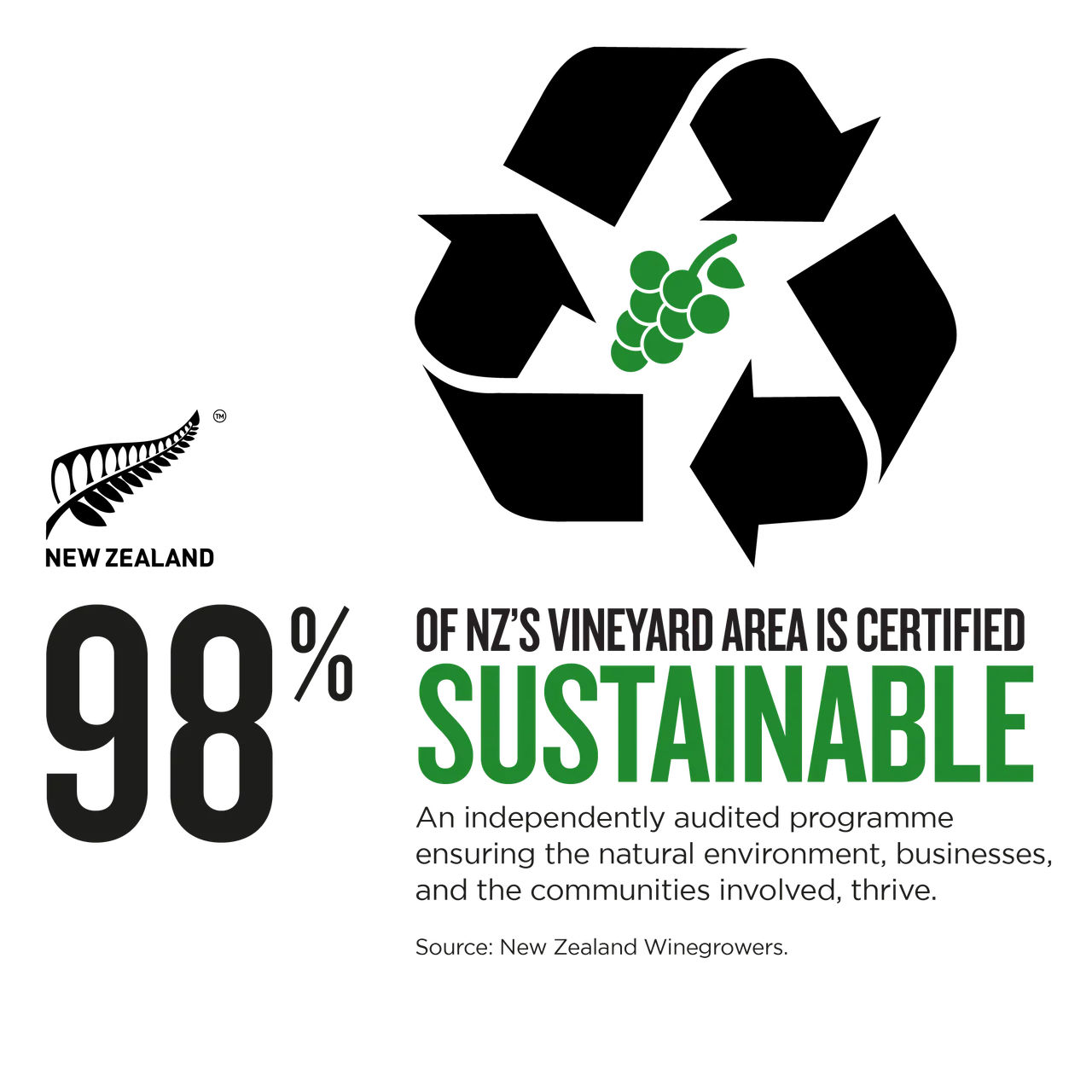 NZStory_Infographic_77798_Sustainable Vineyards