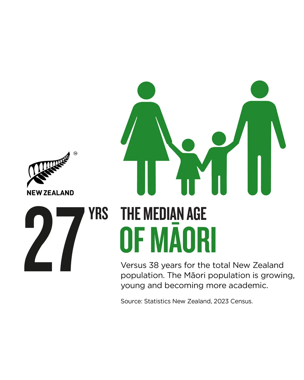 NZStory_Infographic_77804_Maori_Median_Age_4x5