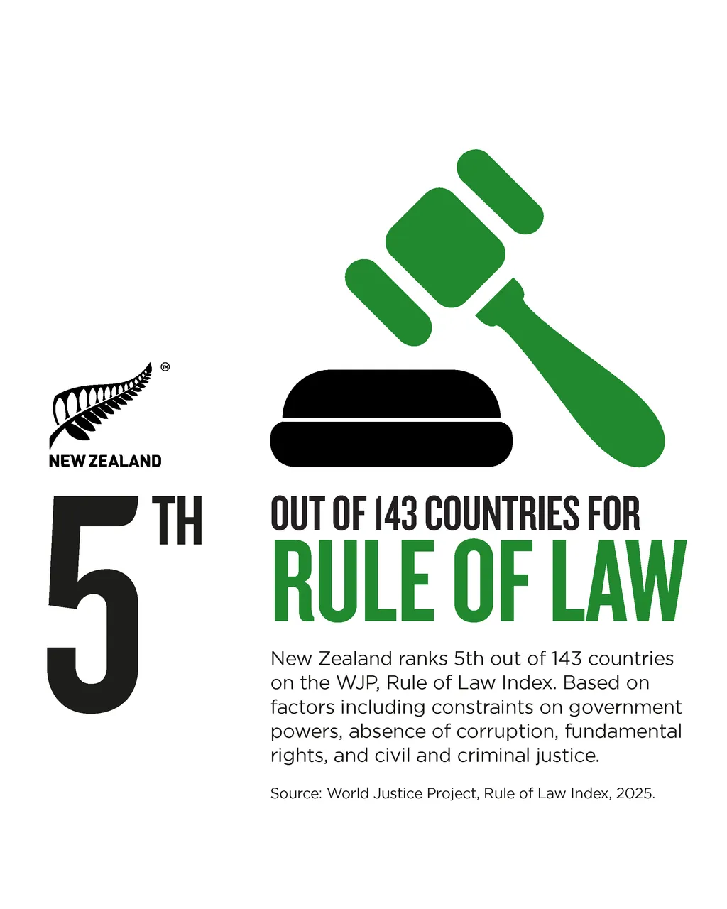 NZStory_Infographic_175355_Rule of Law_4x5
