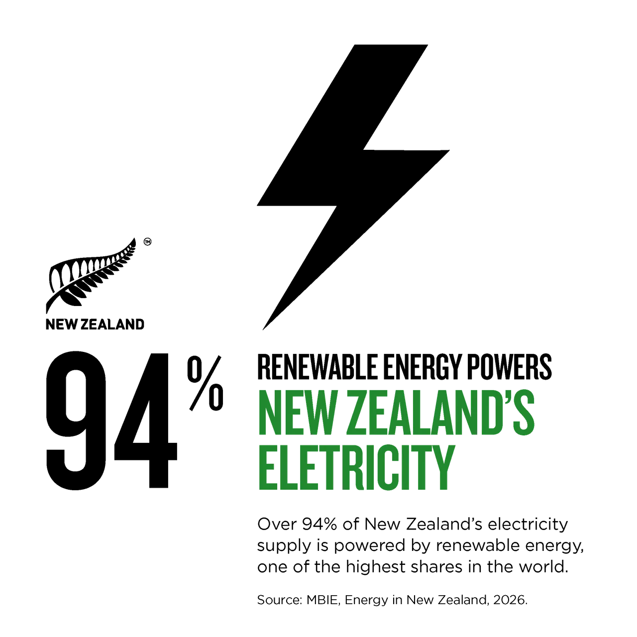 NZStory_Infographic_78198_Renewable_Resources_1x1