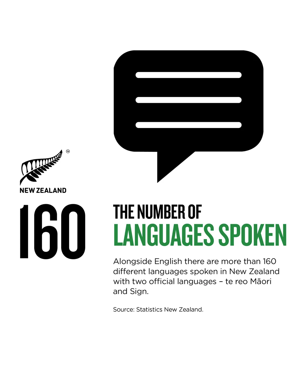 NZStory_Infographic_401066_NZ Languages Spoken_4x5