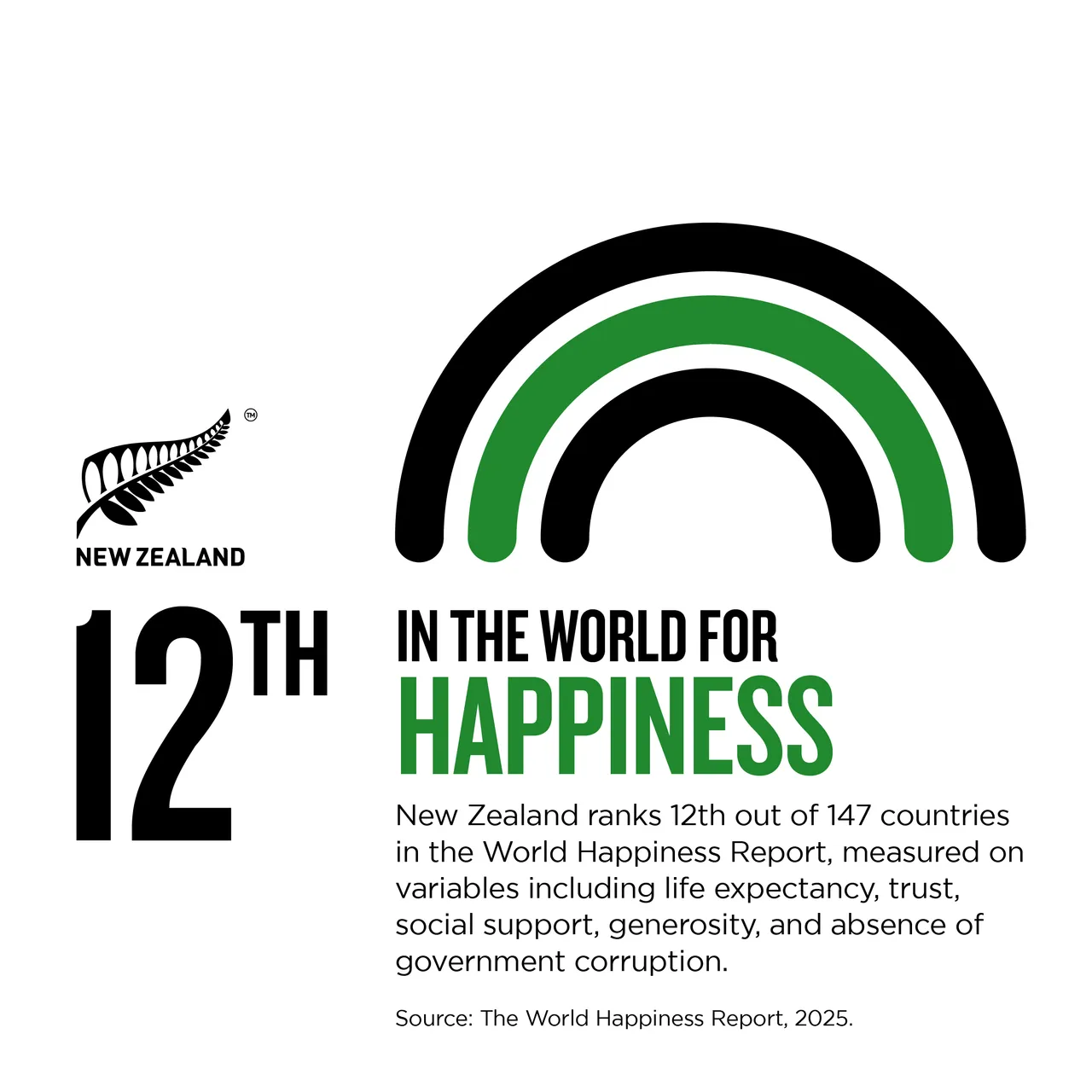 NZStory_Infographic_129601_Happiness