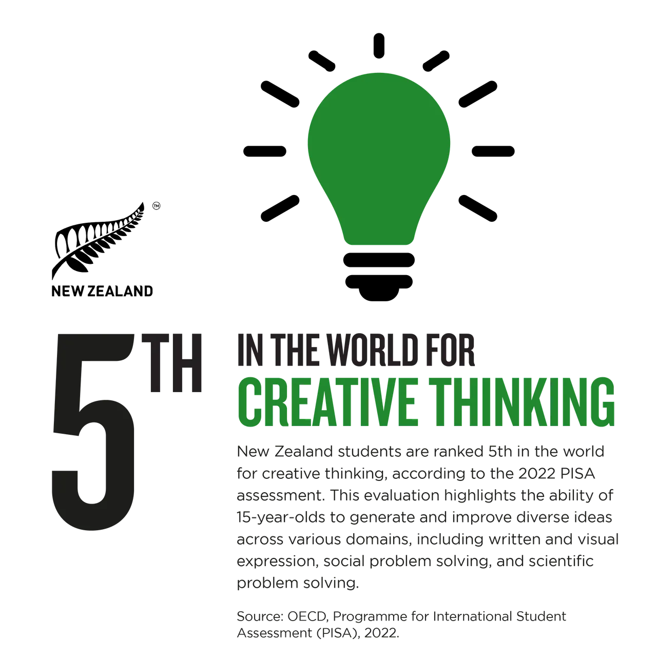 NZStory_Infographic_Creative Thinking_1x1