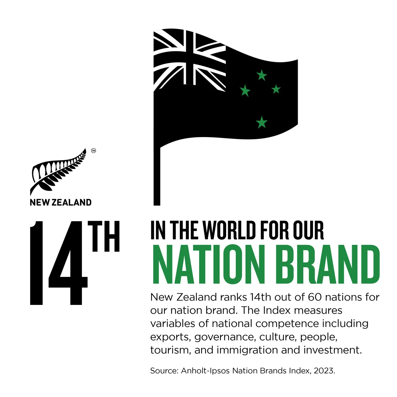 NZStory_Infographic_129604_NationBrand_1x1