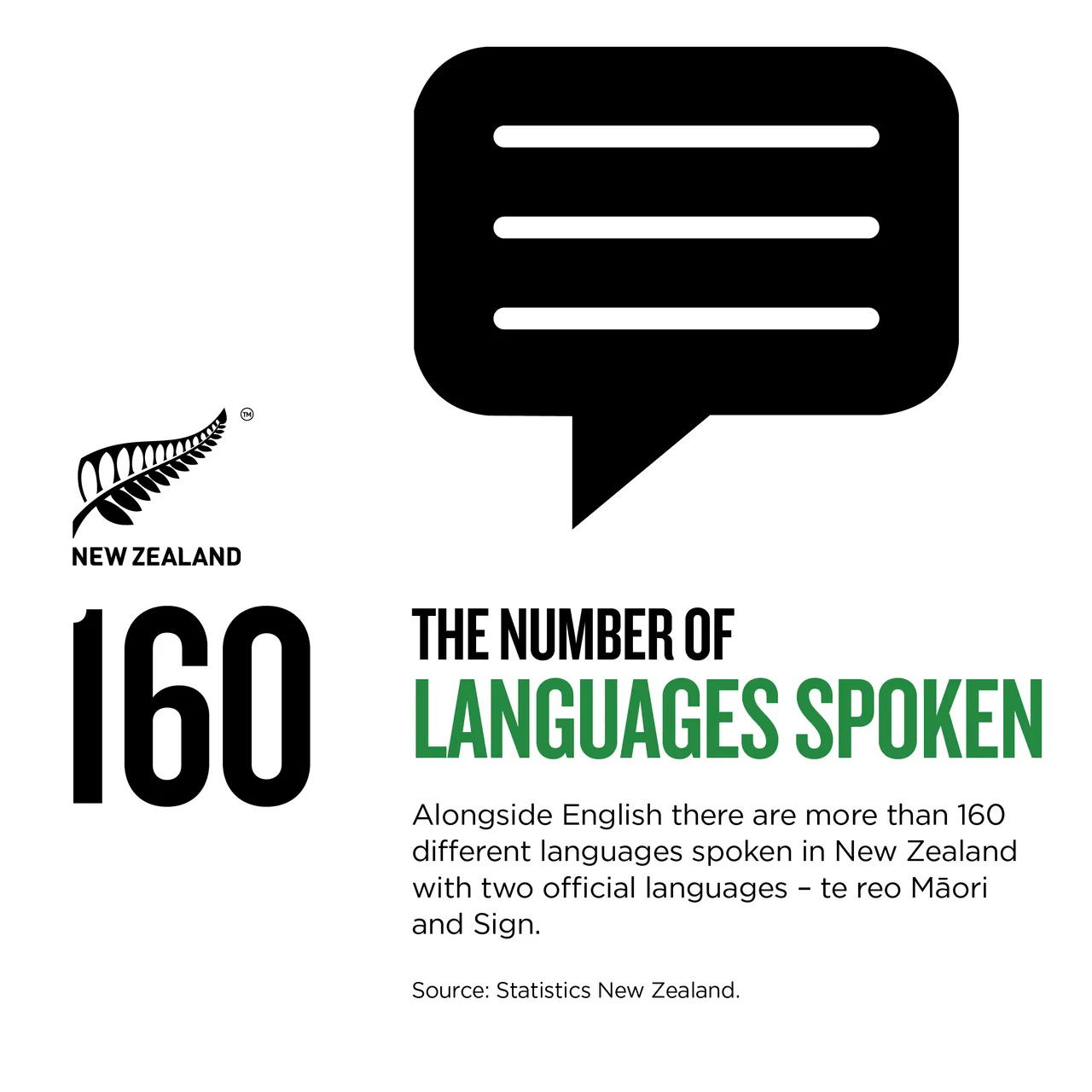 NZStory_Infographic_401066_NZ Languages Spoken_1x1