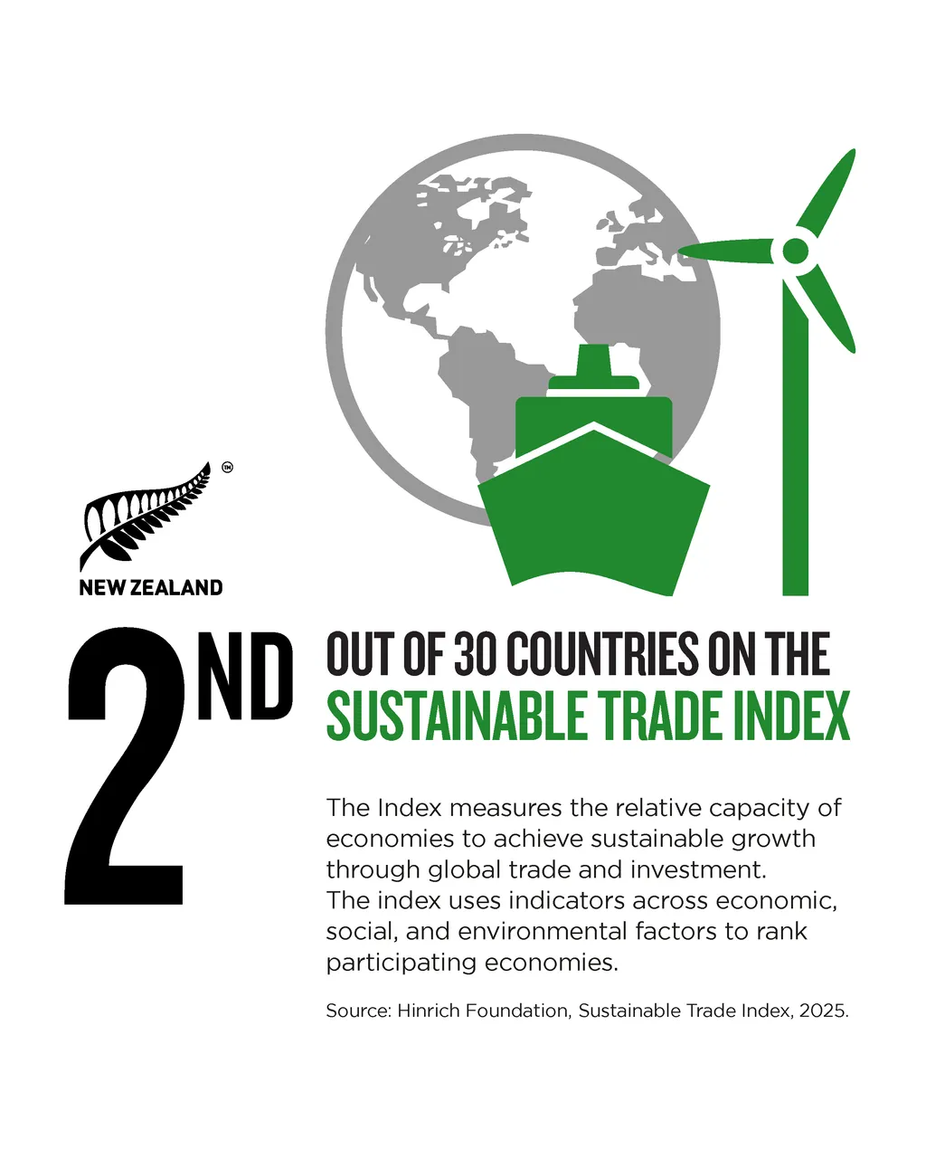 NZStory_Infographic_699636_Sustainable Trade_4x5