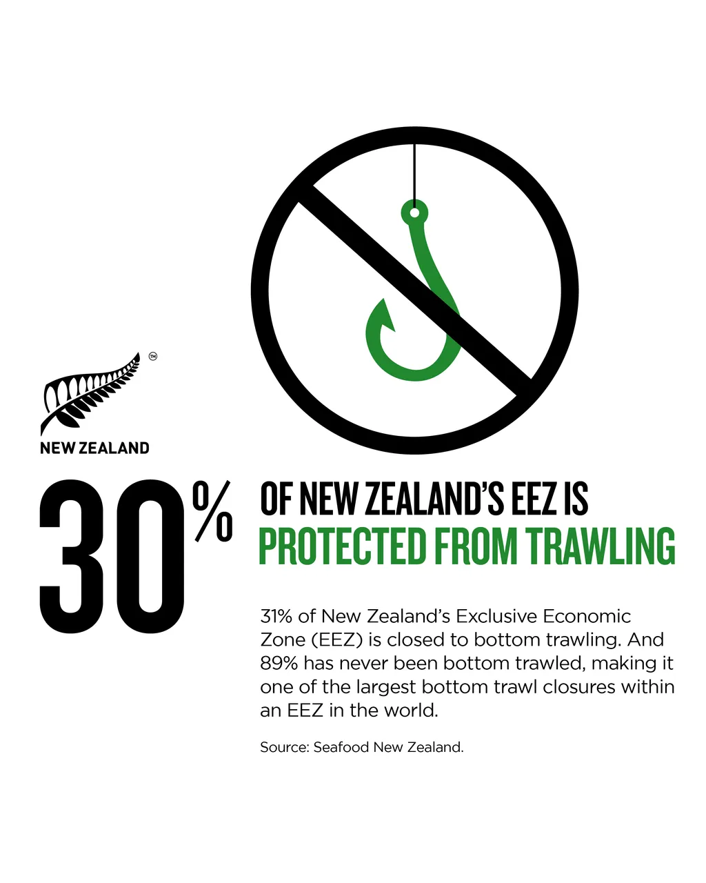 NZStory_Infographic_78172_ProtectedFishingGrounds_4x5