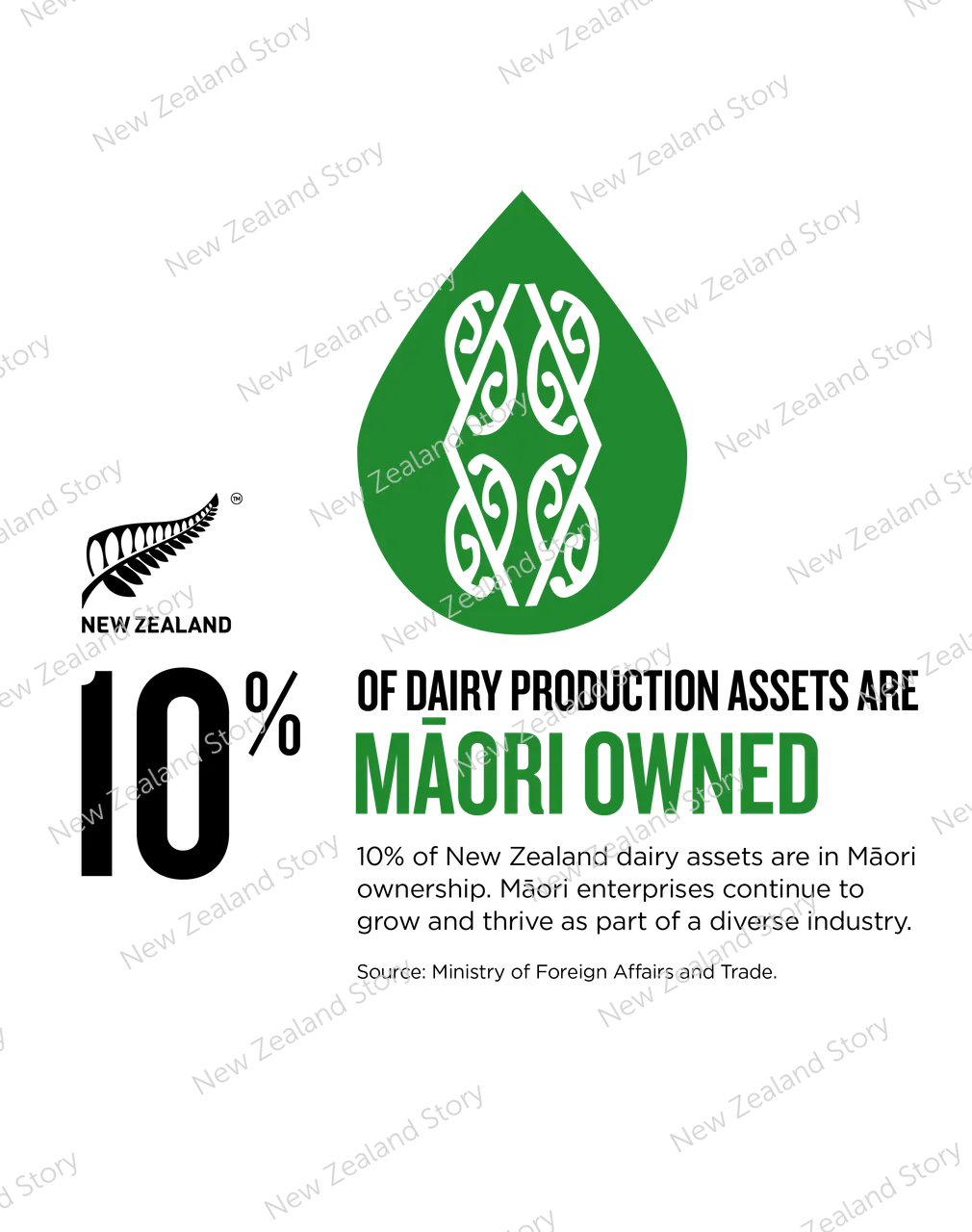 NZStory_Infographic_483491_Dairy Māori Ownership_4x5