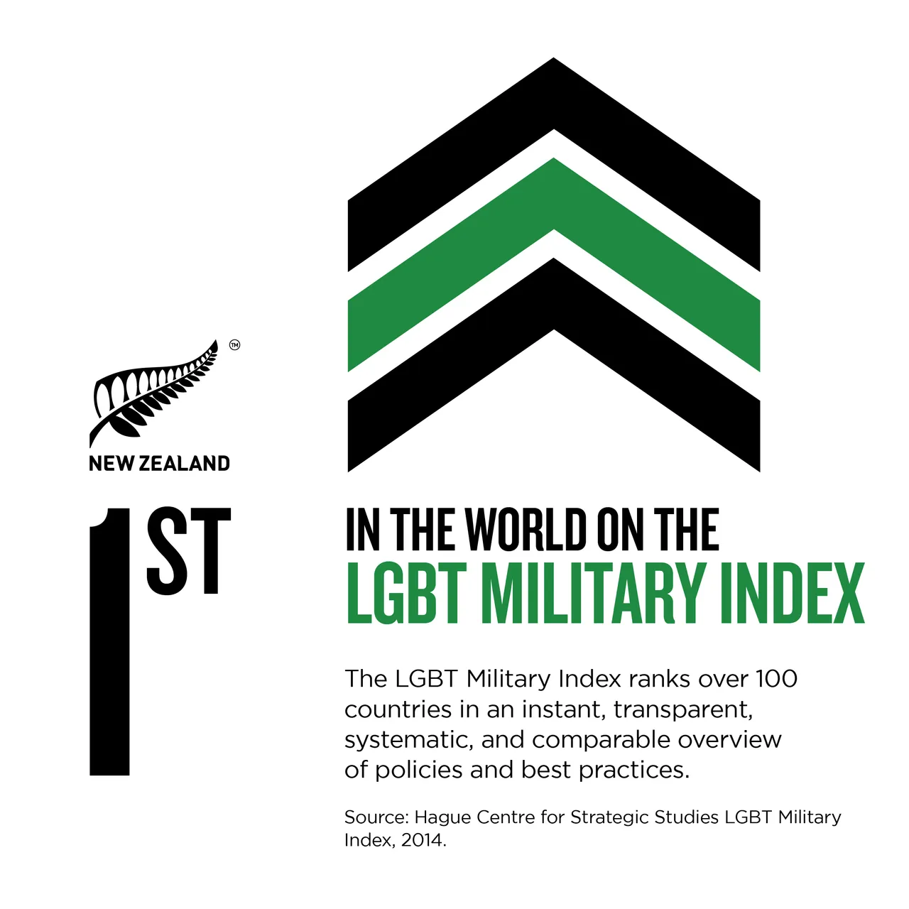 NZStory_Infographic_206945_MilitaryLGBT_1x1