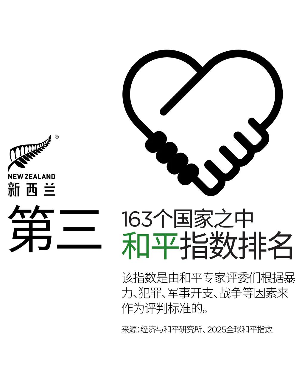 NZStory_Infographic_77385_Peacefulness_4x5_CHN